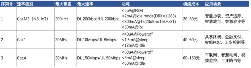 CAT1新起之秀 你对其了解多少？