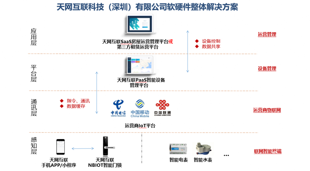 NB智能门锁新机遇到来！两会再提“保障性住房建设”